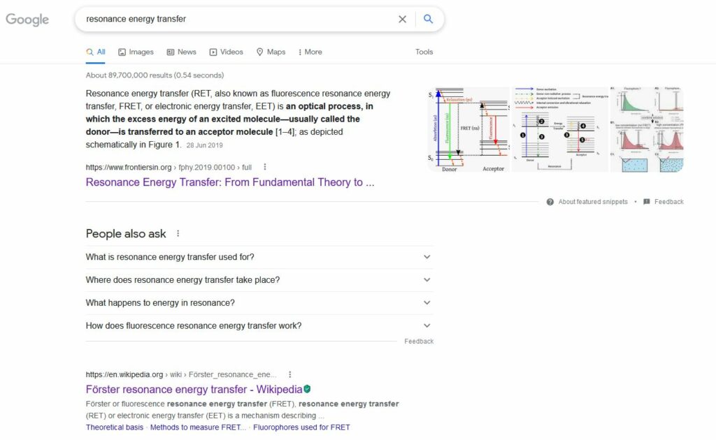 Resonance Energy Transfer: From Fundamental Theory to Recent Applications is the first article when resonance energy transfer is entered into Google